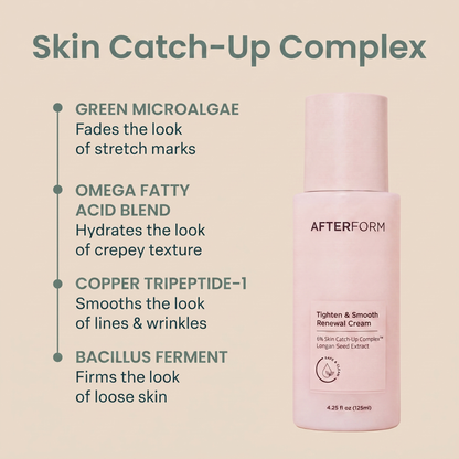 AFTERFORM Renewal Cream